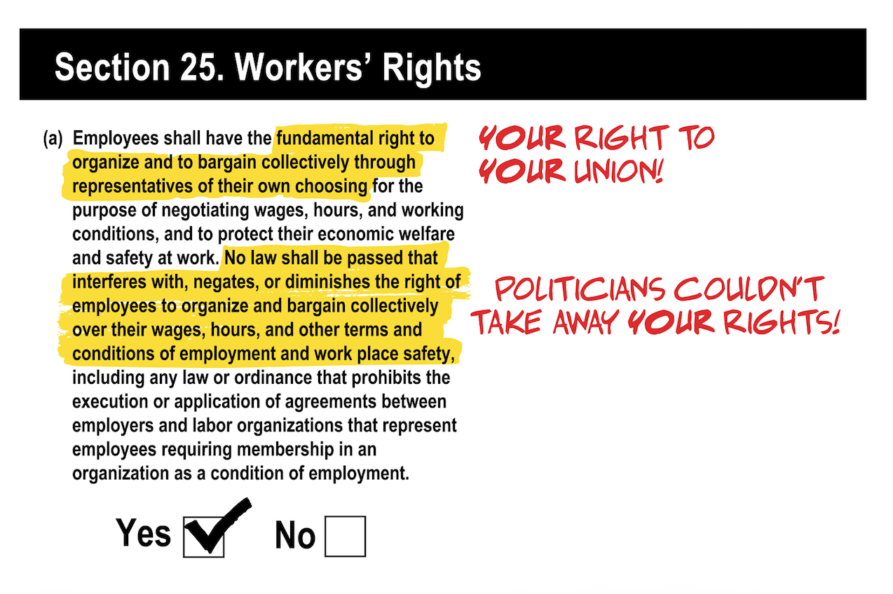 Workers Rights Amendment ballot language